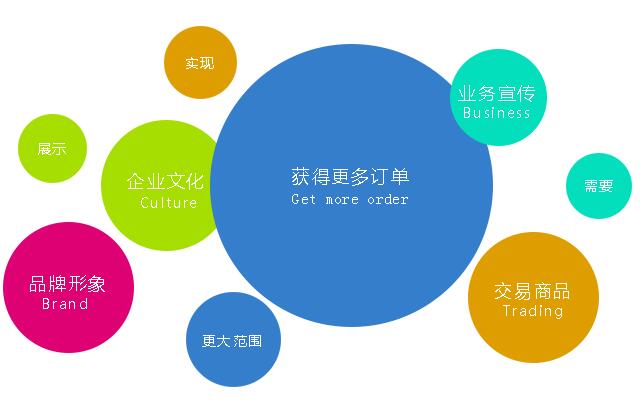 深圳網站建設之內容優質的重要性！